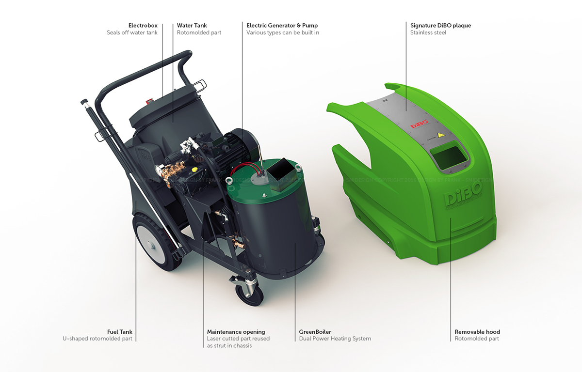 Pressure washer，Modeling design，DiBO IBH-S，