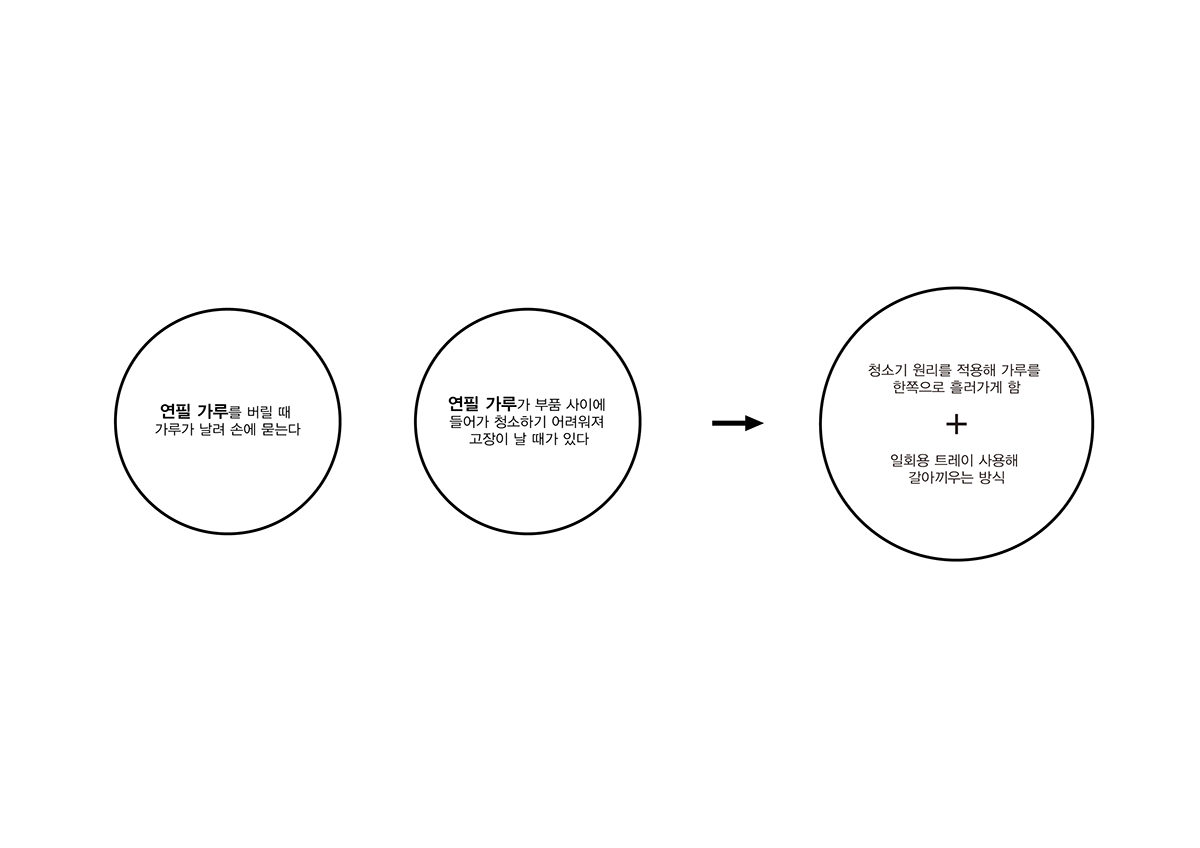 black，Electric pencil sharpener，Dustproof，