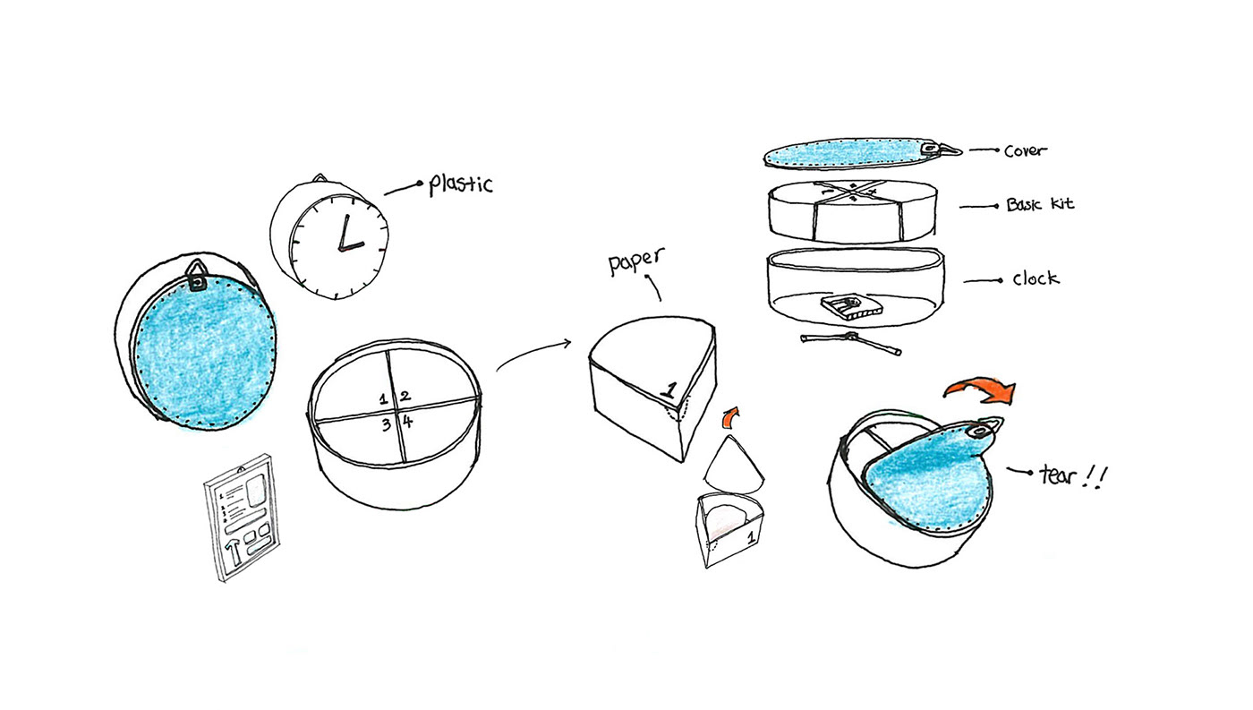 new type，create，Clock，Design，