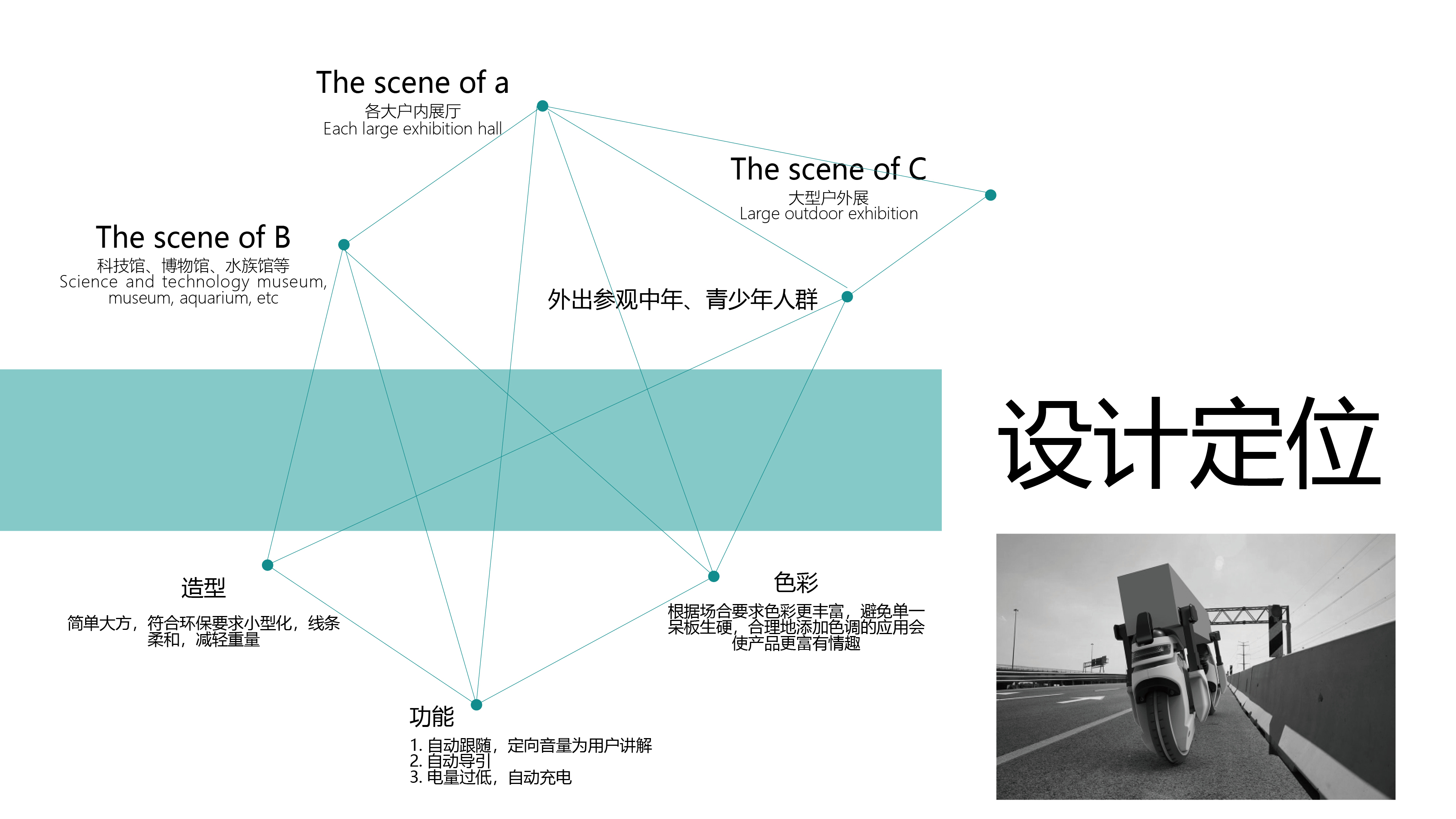 agv，robot，intelligence，Guide，follow，