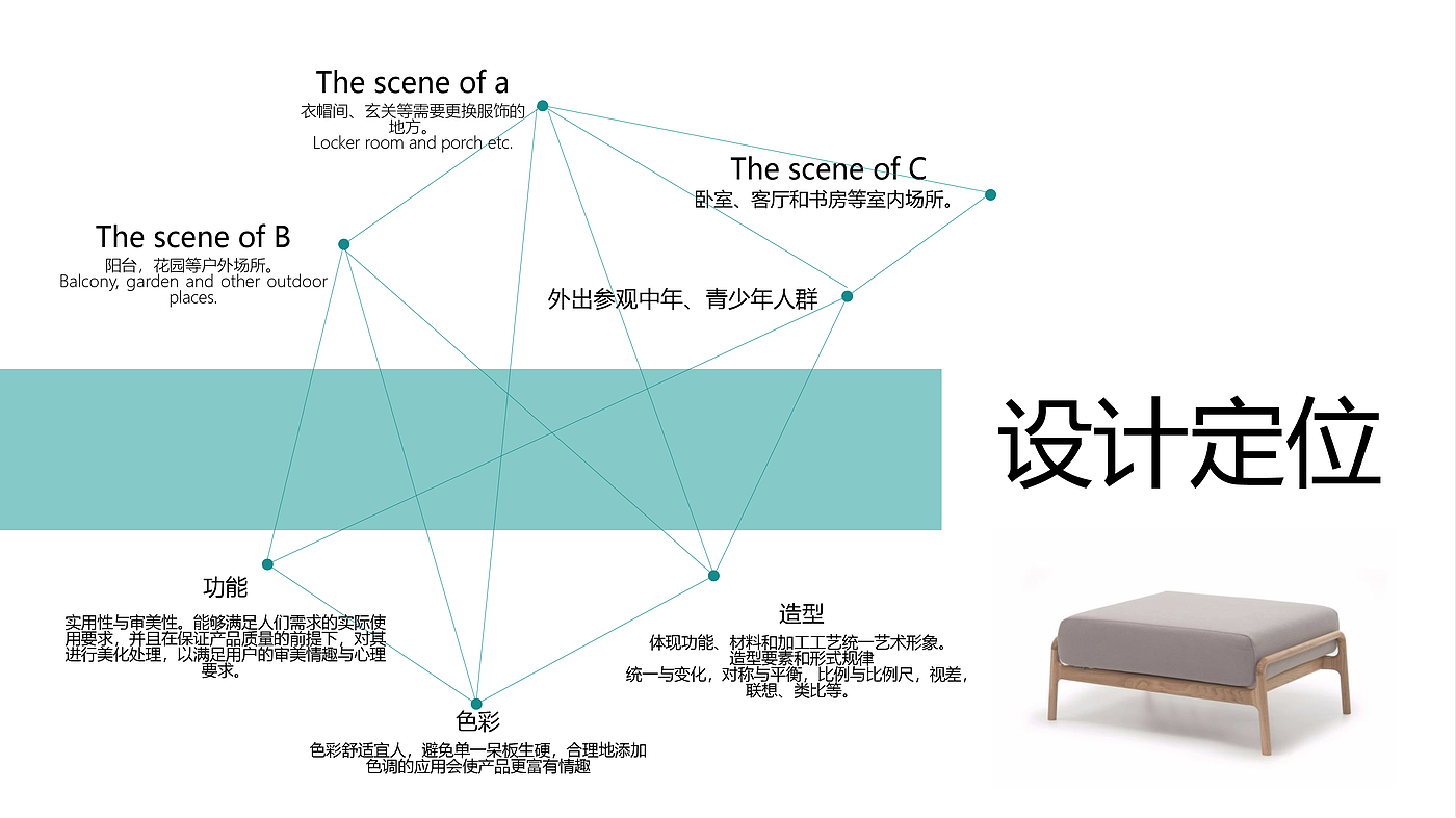 furniture，lighting，Low footstool，charge，
