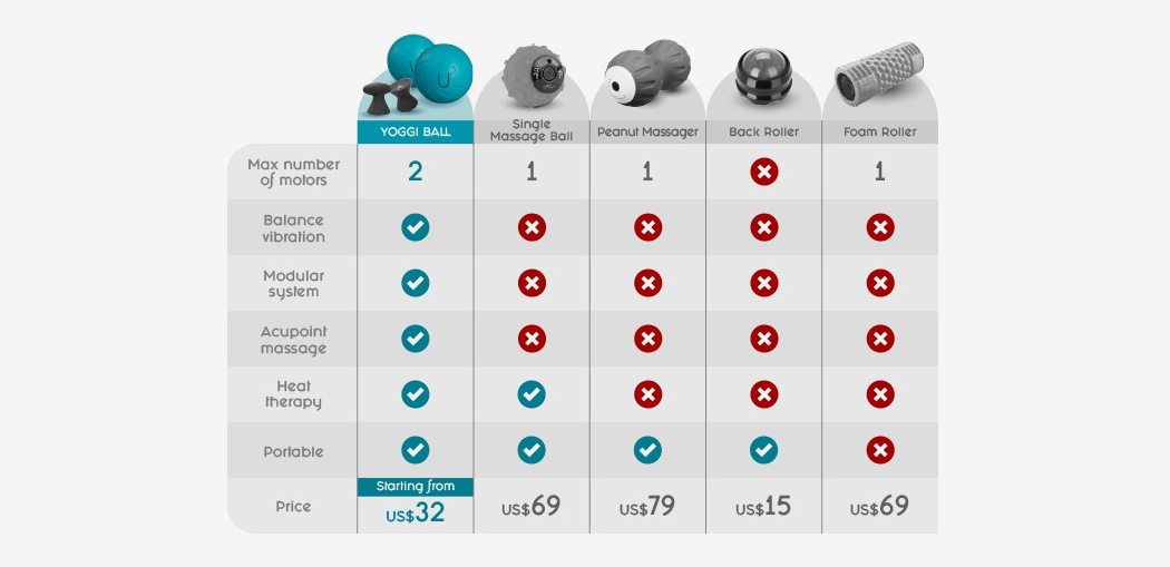 recovery，Yoggi ball，Bodybuilding，