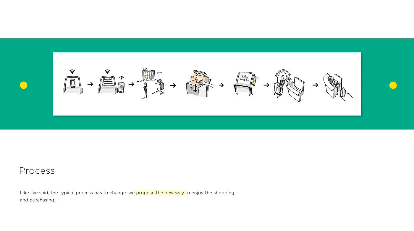 supermarket，interactive，wheelbarrow，intelligence，shopping，
