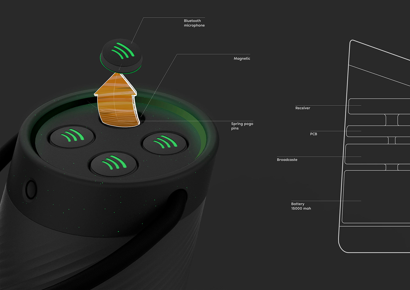 loudspeaker box，interactive，payment，Street rock，Bluetooth，
