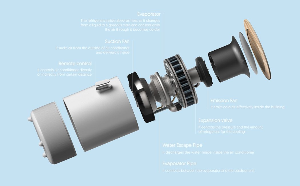 Low cost，Modern simplicity，Remote control，Wooden roof control wind speed，save money，