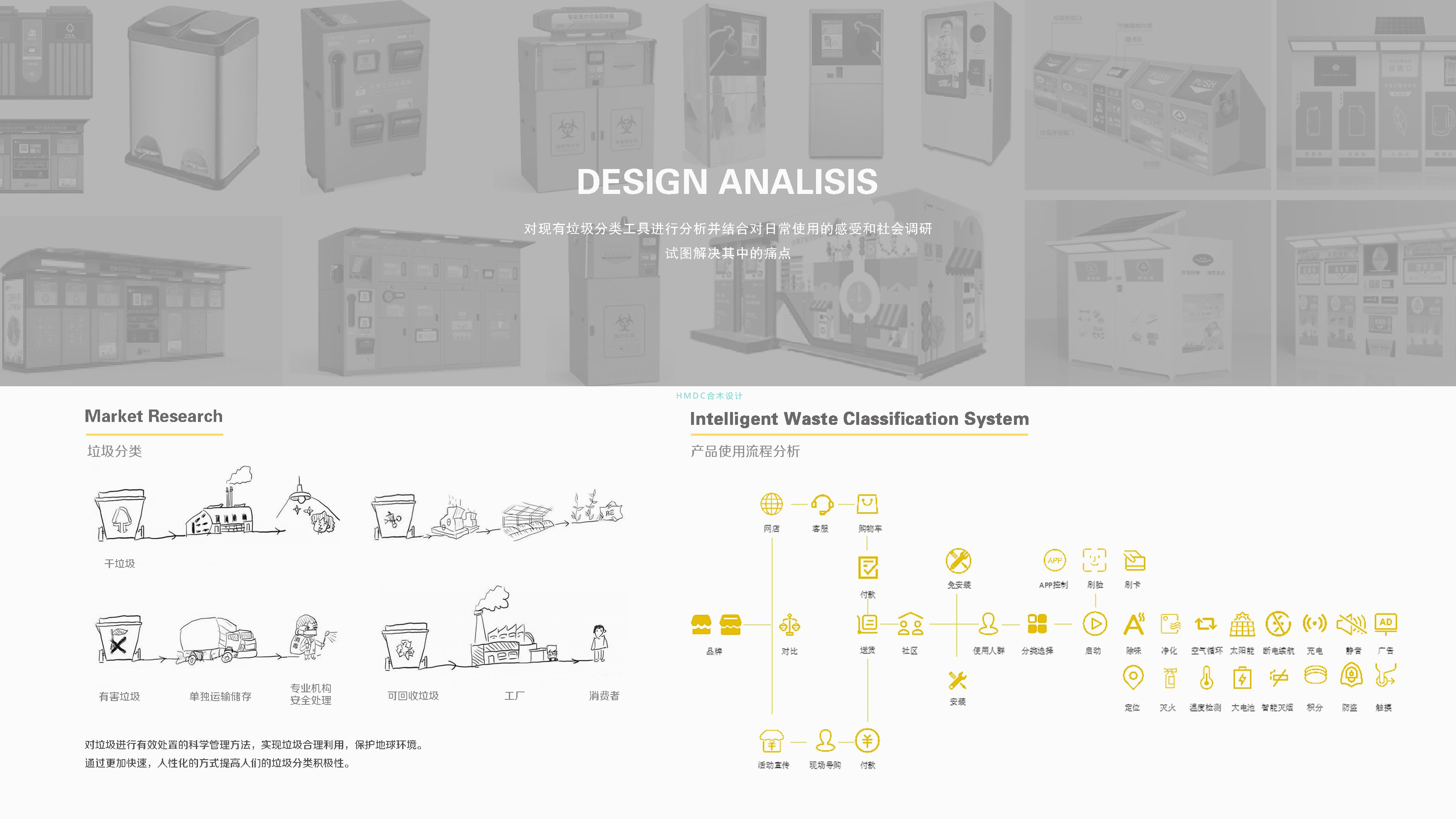 industrial design，sample reels，Postgraduate entrance examination for industrial design，Industrial software training，