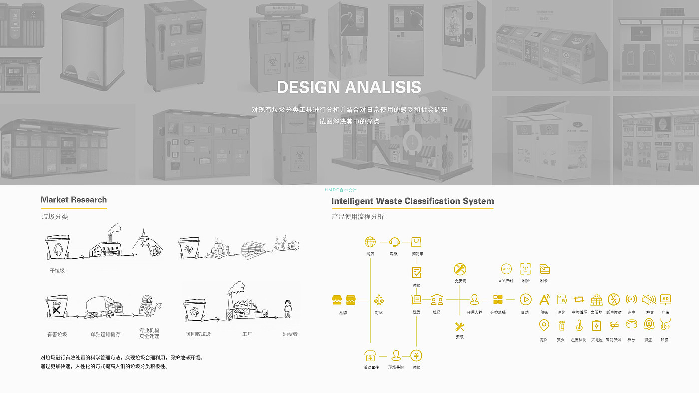 industrial design，sample reels，Postgraduate entrance examination for industrial design，Industrial software training，