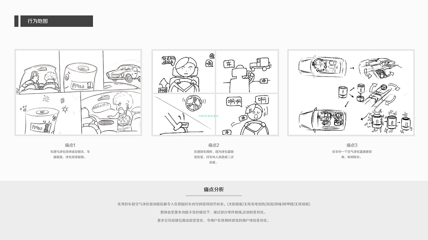 工业设计，作品集，工业设计考研，工业软件培训，