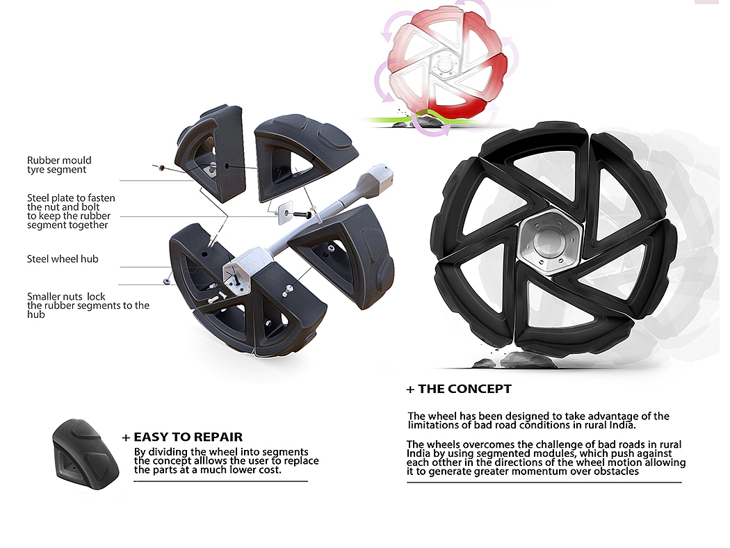 Automatic design，multi-function，Internet connection，Multiple environments，Life products，
