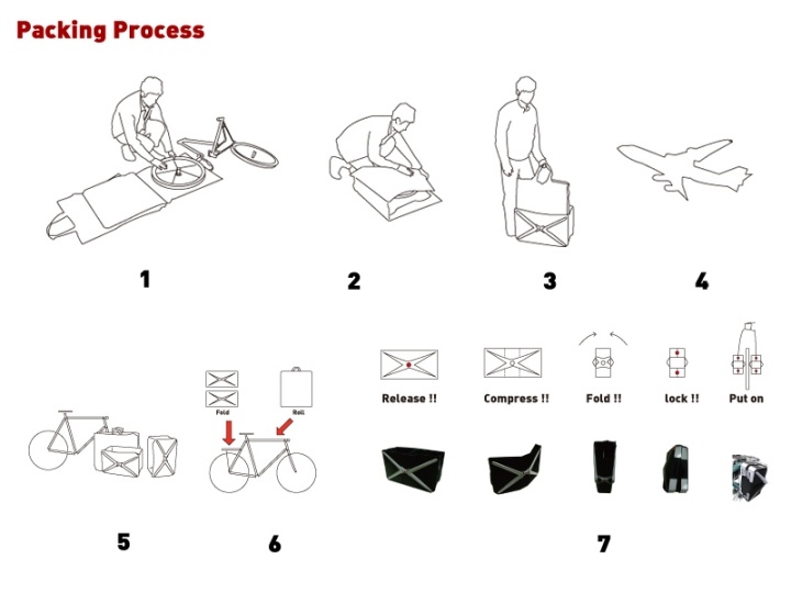 Bicycle，Display Board，design sketch，Concept Car，
