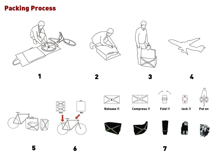Bicycle，Display Board，design sketch，Concept Car，