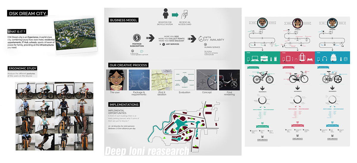 portfolio，motorcycle，conceptual design，