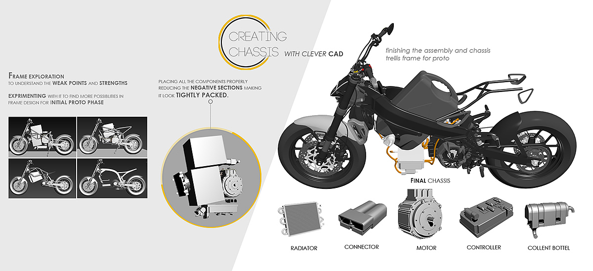 portfolio，motorcycle，conceptual design，