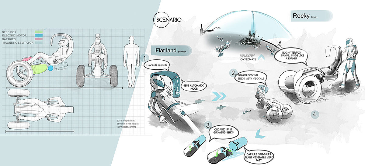 portfolio，motorcycle，conceptual design，