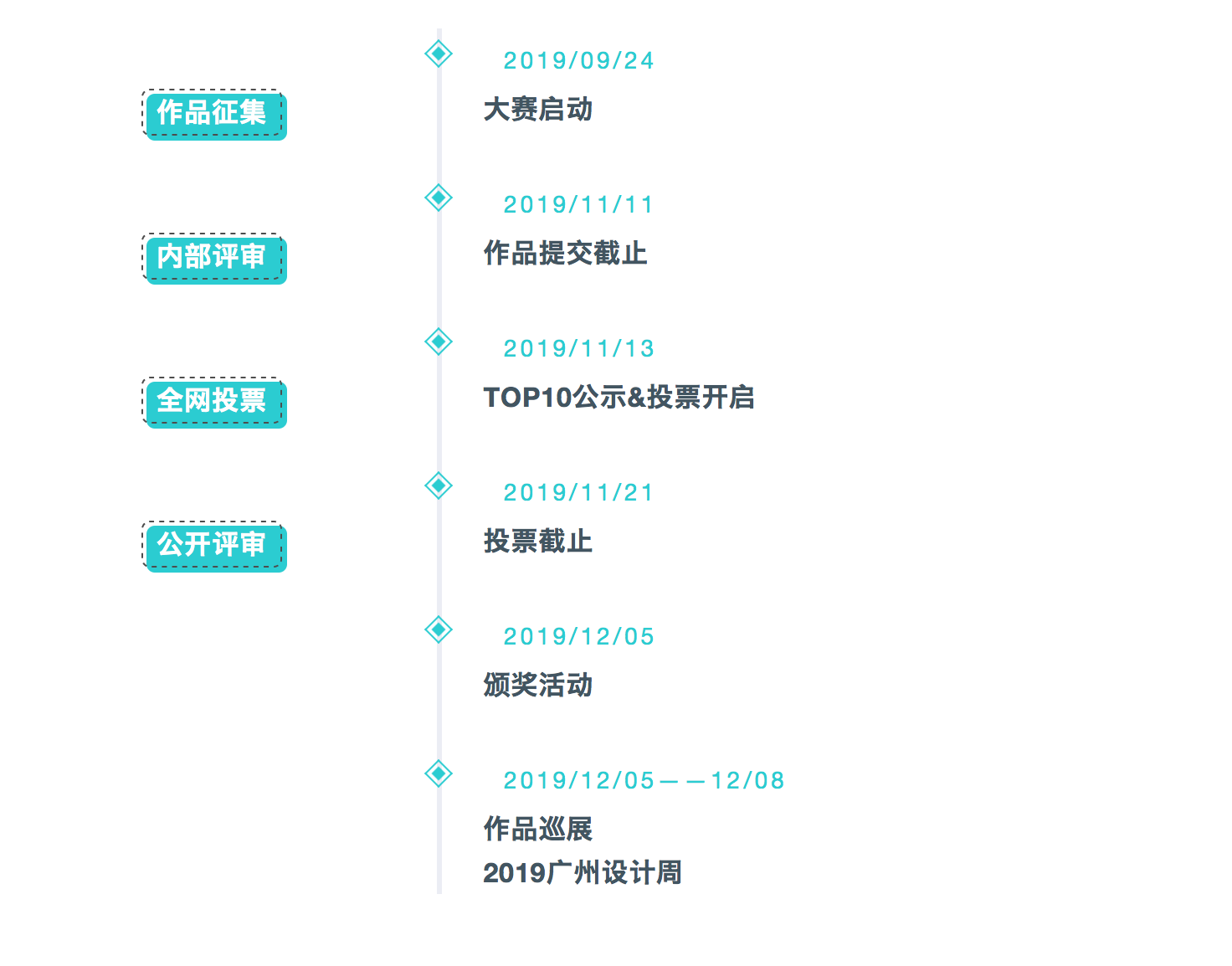 News information，Original collection，GAC Weilai，Create and enjoy travel，Derivatives design solicitation，HYCAN，