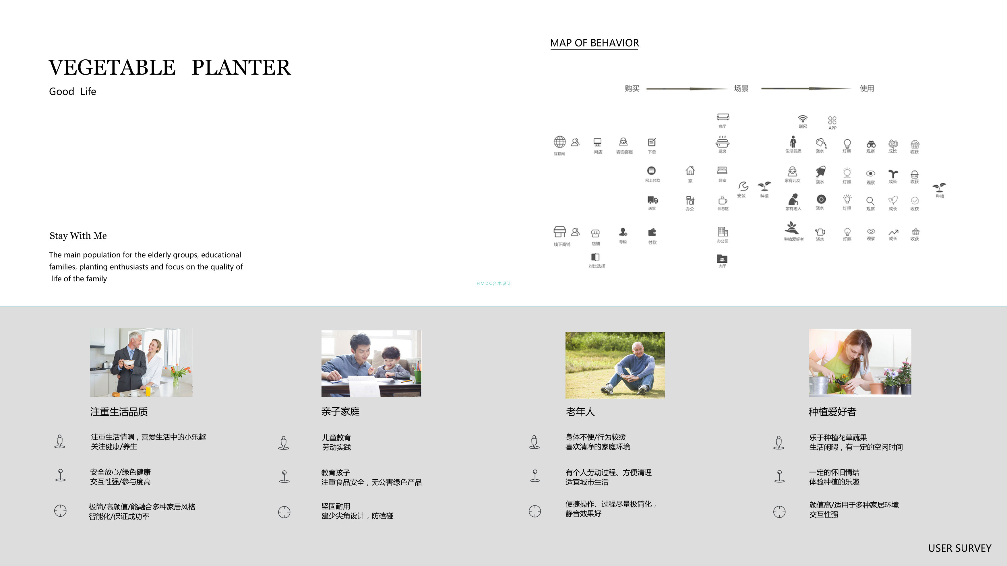 industrial design，sample reels，Postgraduate entrance examination for industrial design，product design，Industrial software training，