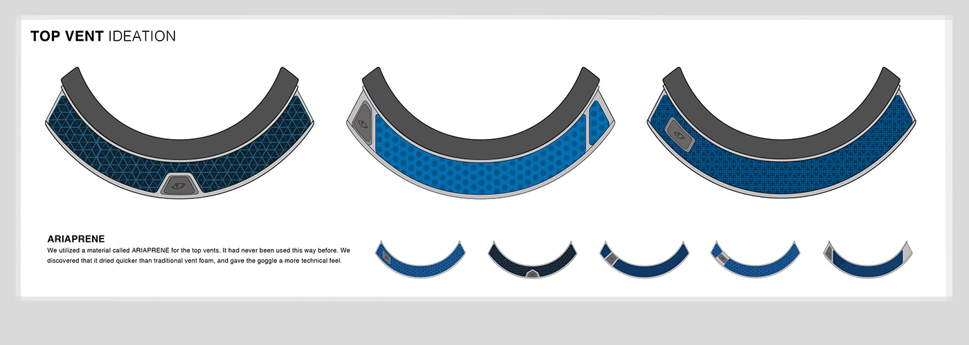 industrial design，Outdoor equipment，snow goggles ，AXIS，