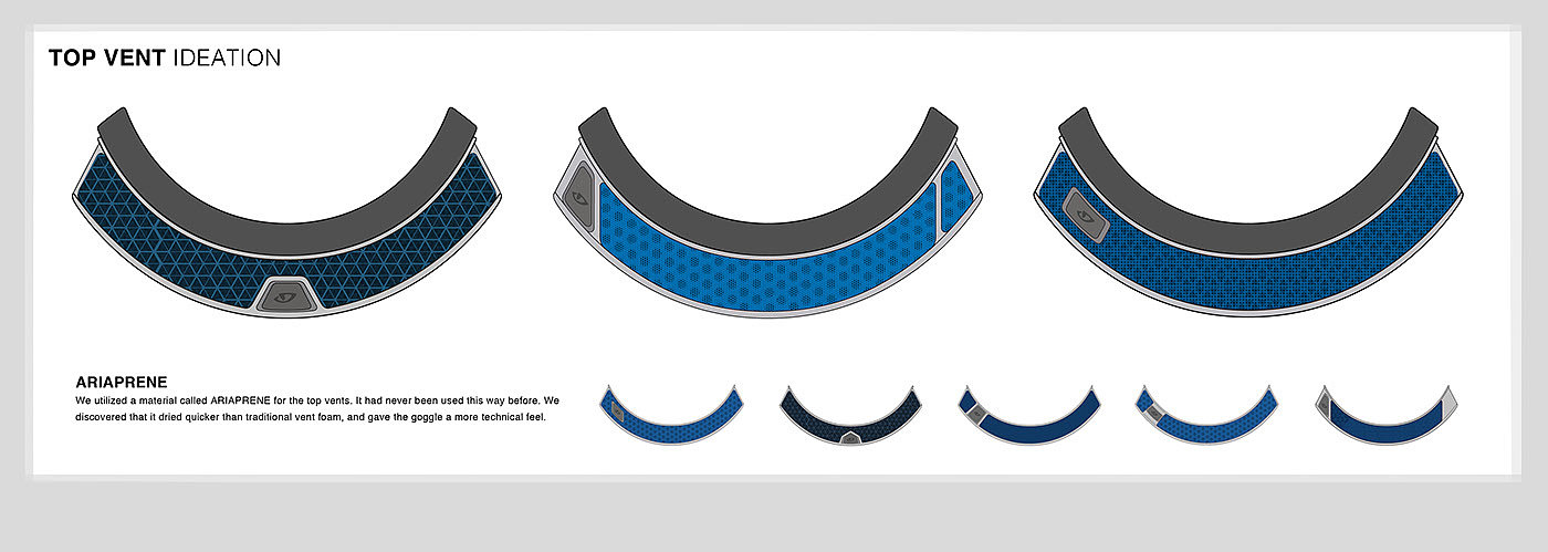 industrial design，Outdoor equipment，snow goggles ，AXIS，