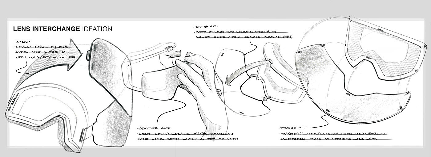 industrial design，Outdoor equipment，snow goggles ，AXIS，