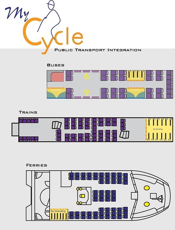 自行车，交通工具，展板，效果图，