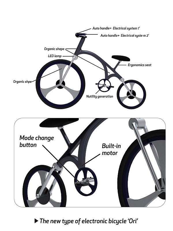 Bicycle，vehicle，Display Board，design sketch，