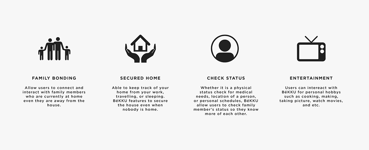 békku，Household robot，Remote communication，
