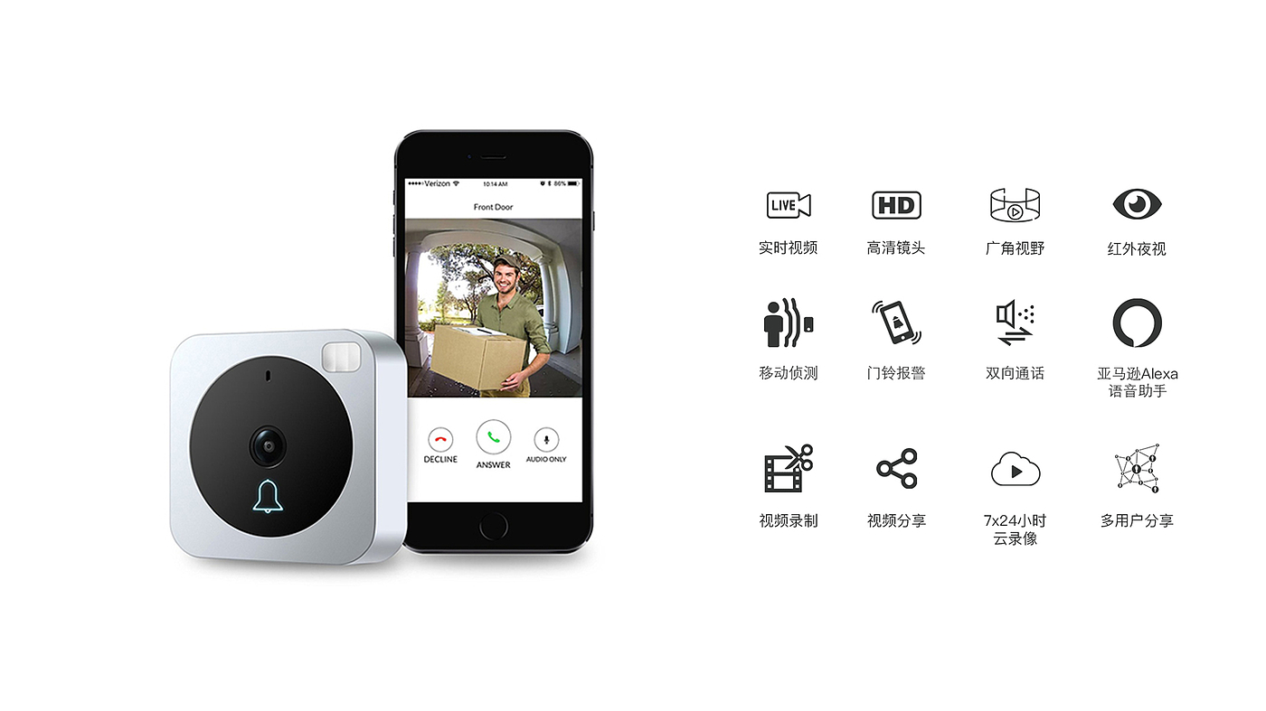 Intelligent doorbell，Smart cat eye，Smart home，Intelligent security，industrial design，Vertical space，product design，