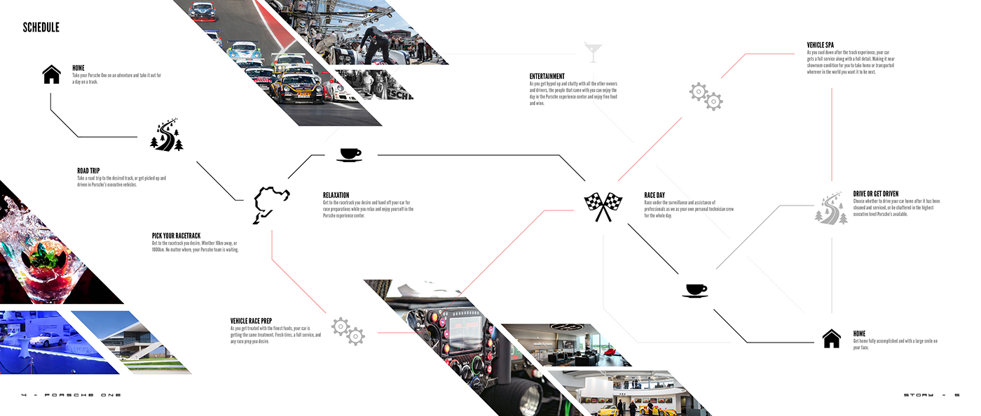 Porsche One，Automobile design，conceptual design，