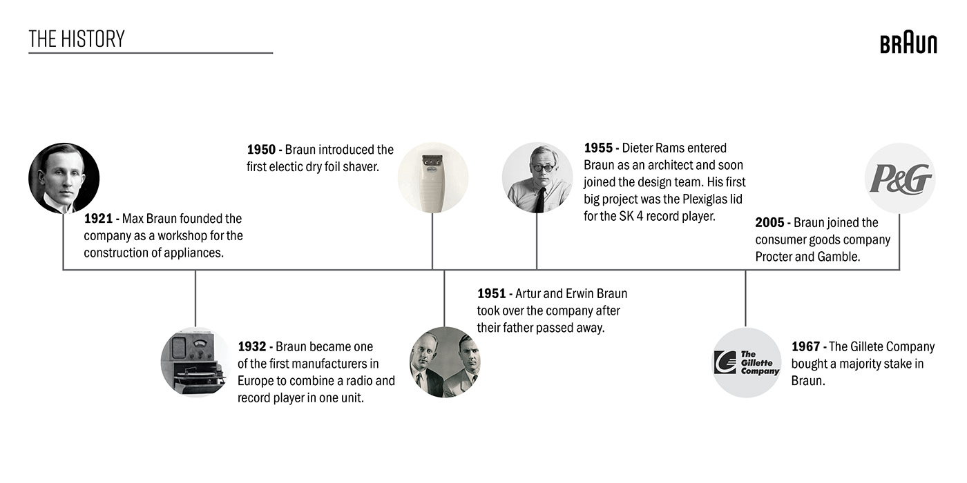 white，hair drier，Braun Hair Dryer，