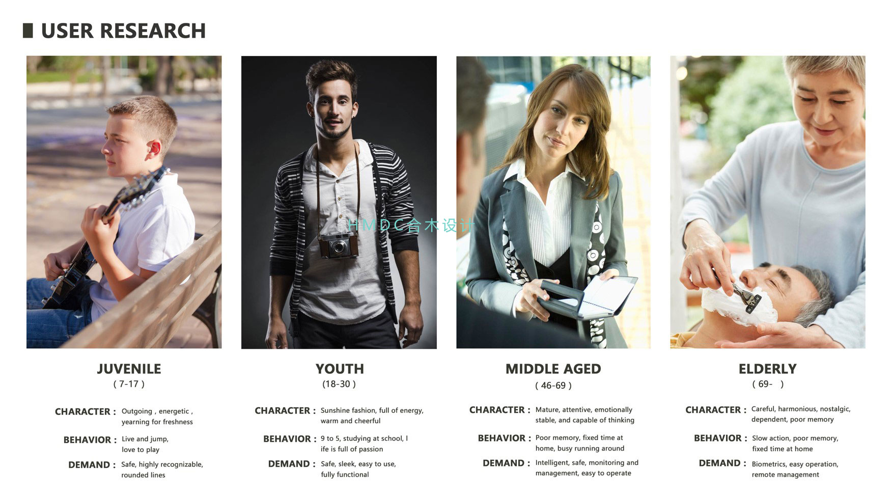 industrial design，sample reels，Postgraduate entrance examination for industrial design，Original design，