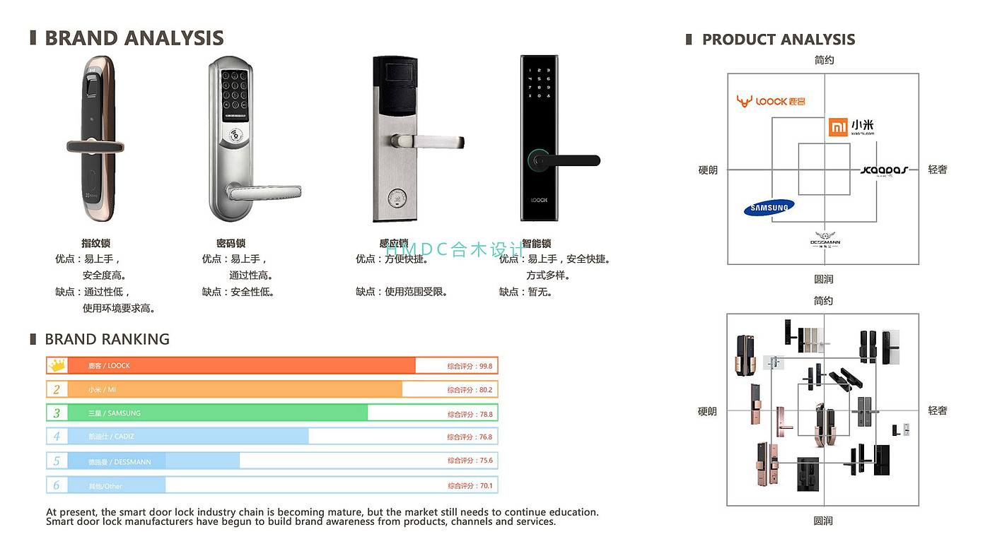 工业设计，作品集，工业设计考研，原创设计，