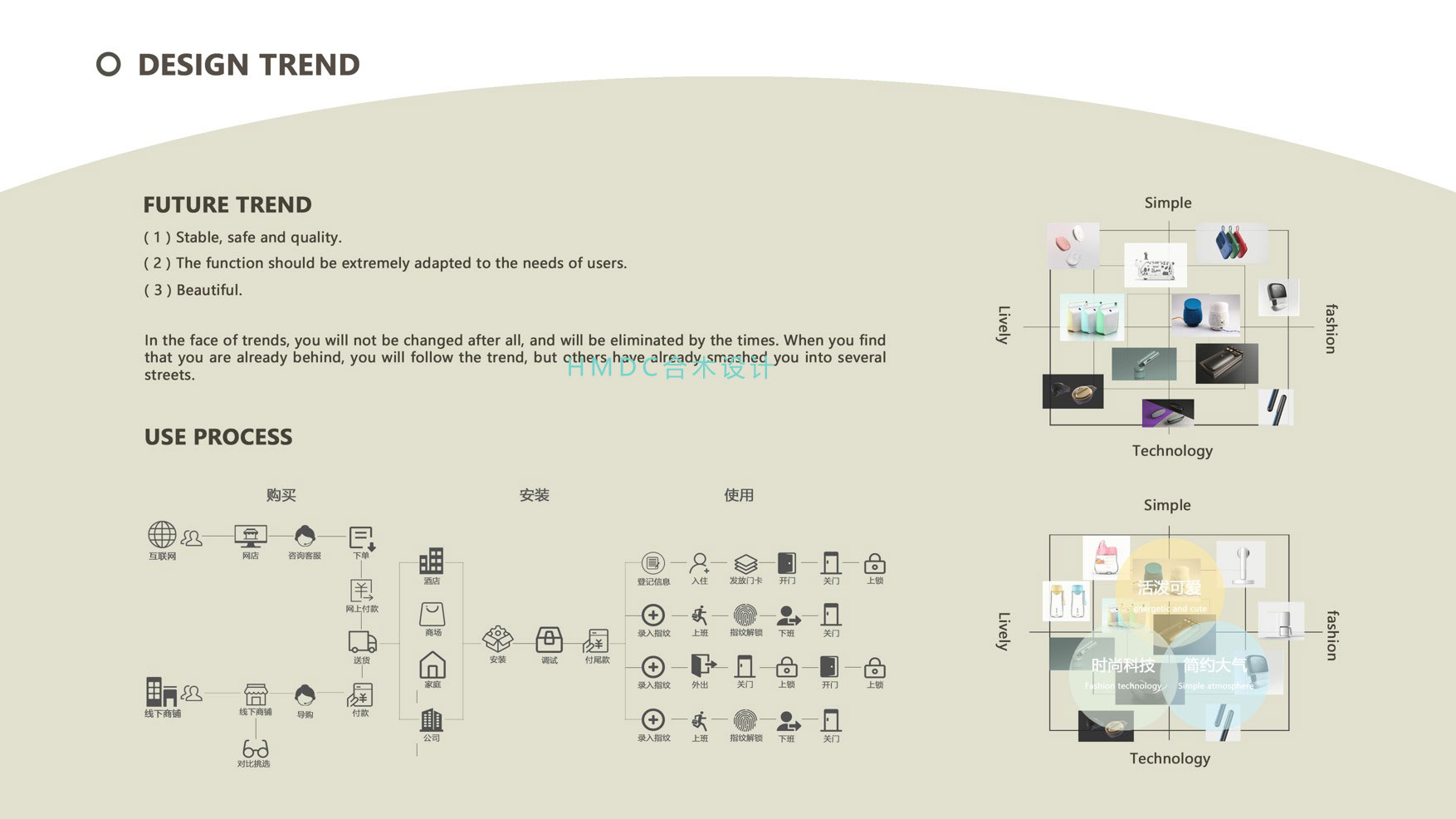 industrial design，sample reels，Postgraduate entrance examination for industrial design，Original design，