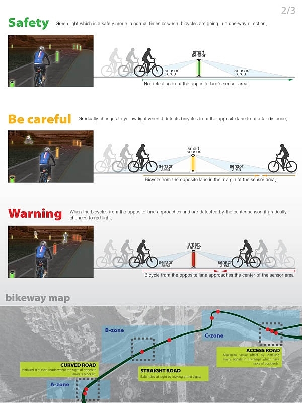 Bicycle，vehicle，Display Board，design sketch，