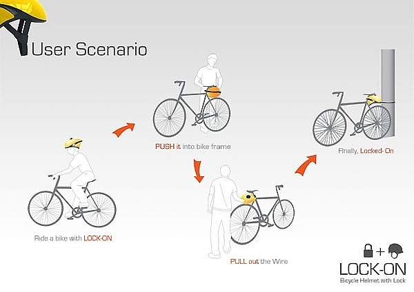 Bicycle，vehicle，Display Board，design sketch，