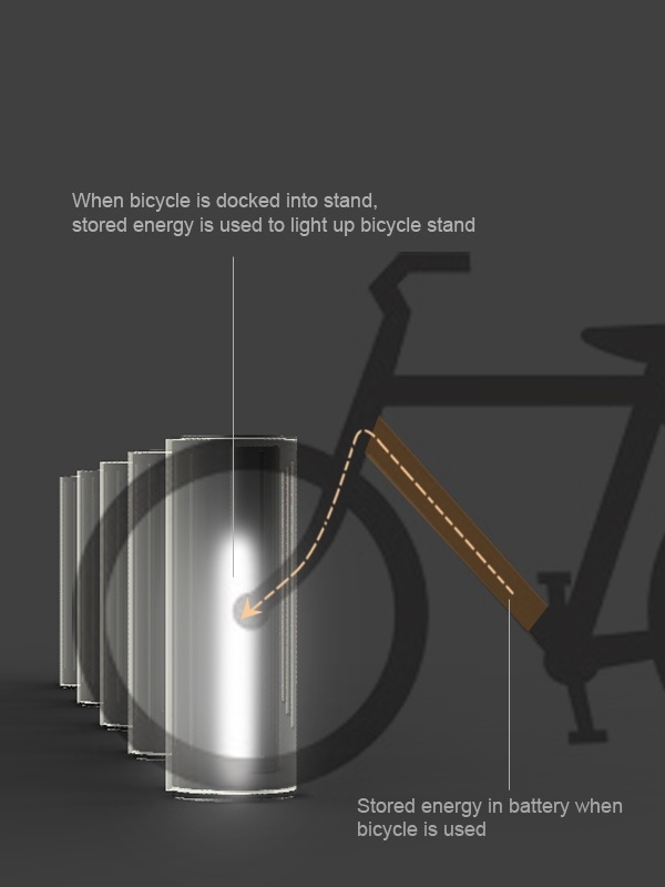 Bicycle，vehicle，Display Board，design sketch，