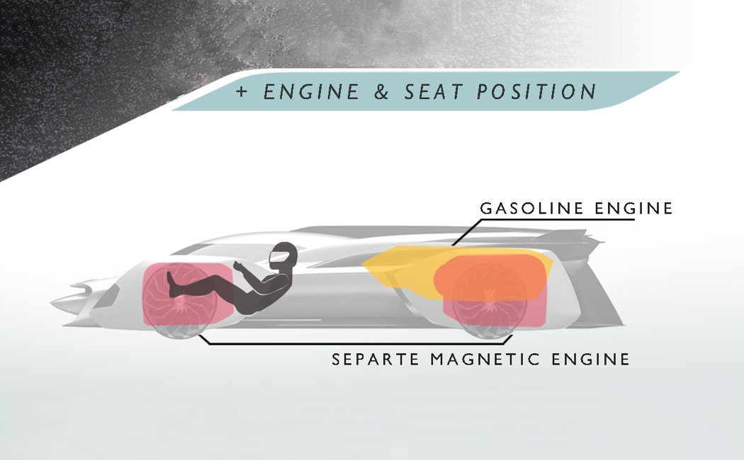 racing，concept，industrial design，