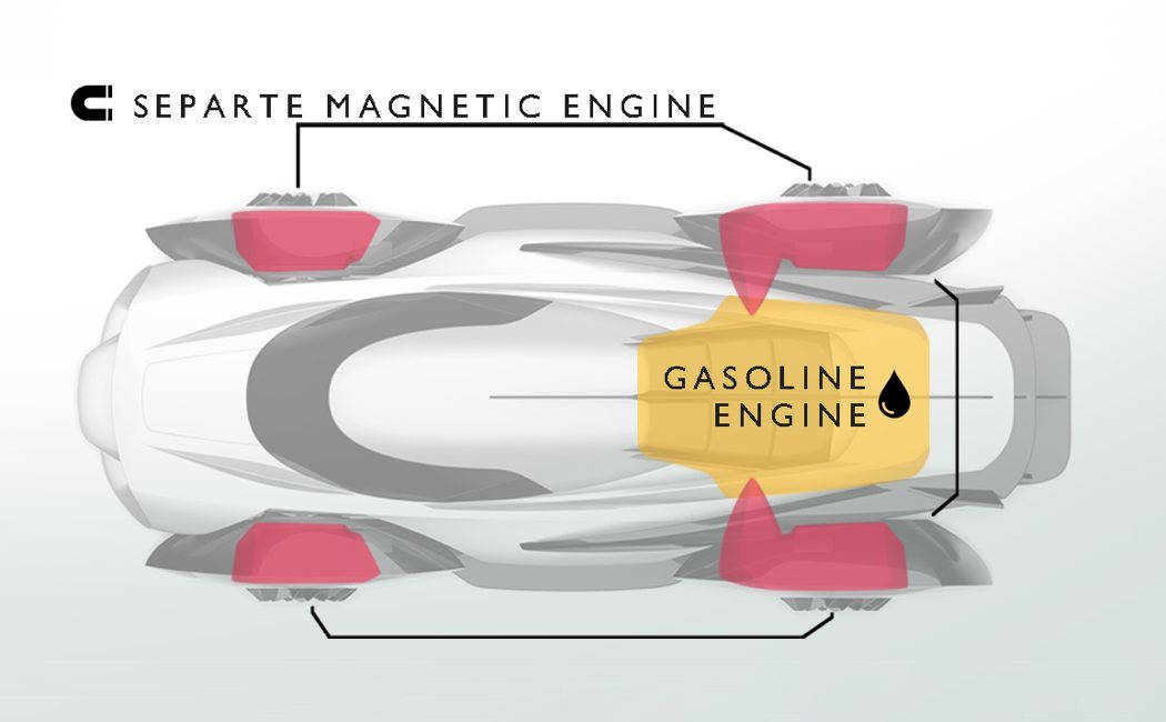 racing，concept，industrial design，
