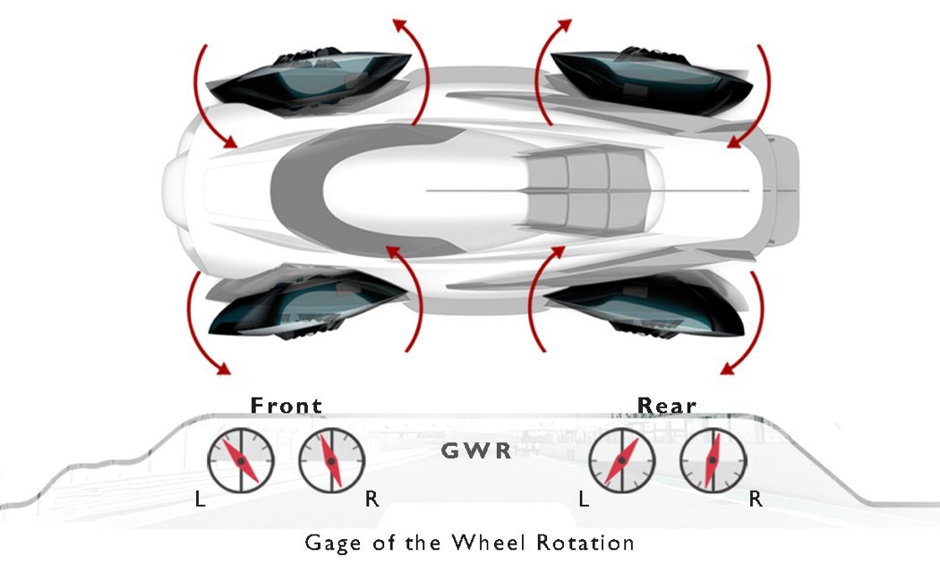 racing，concept，industrial design，