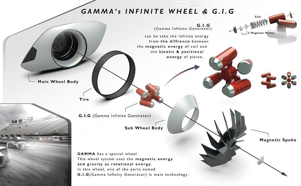 racing，concept，industrial design，