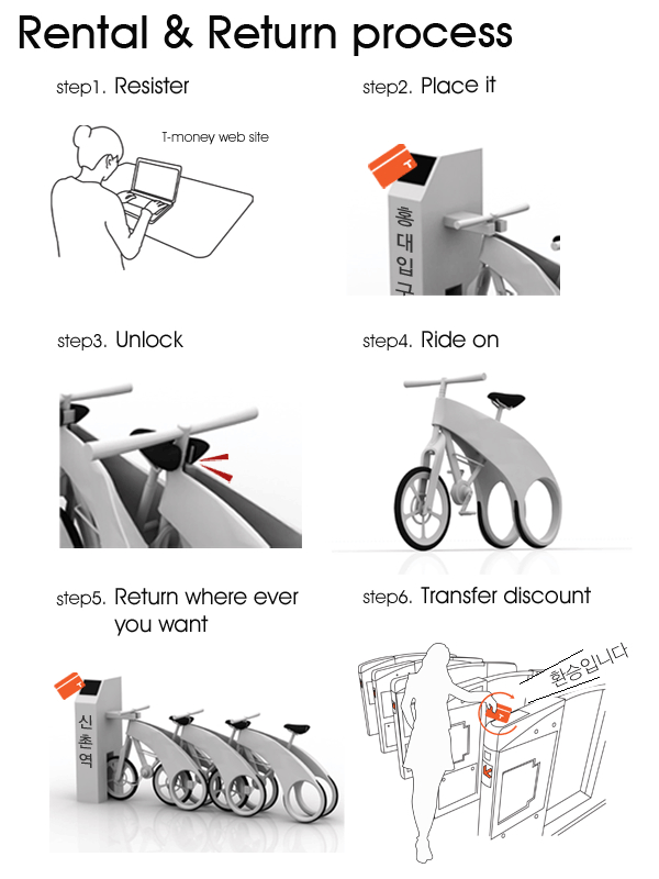 Bicycle，vehicle，Display Board，design sketch，