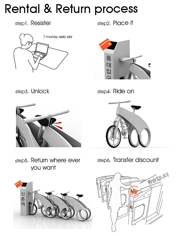 Bicycle，vehicle，Display Board，design sketch，