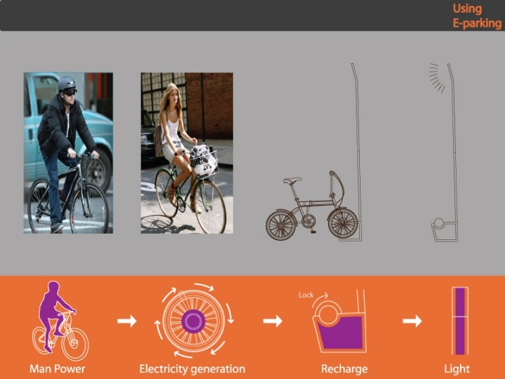 Bicycle，vehicle，Display Board，design sketch，