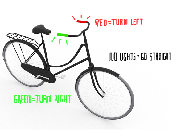 Bicycle，vehicle，Display Board，design sketch，