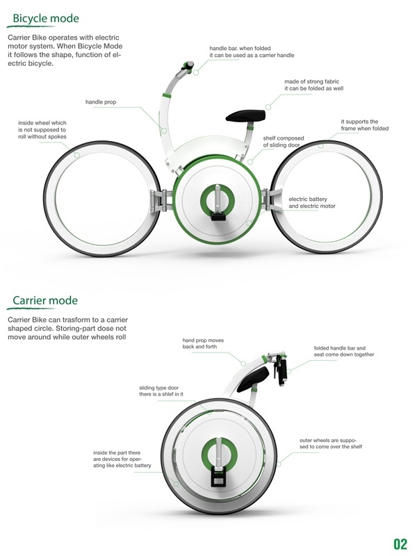 Bicycle design，Display Board，design sketch，