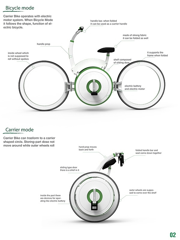 Bicycle design，Display Board，design sketch，