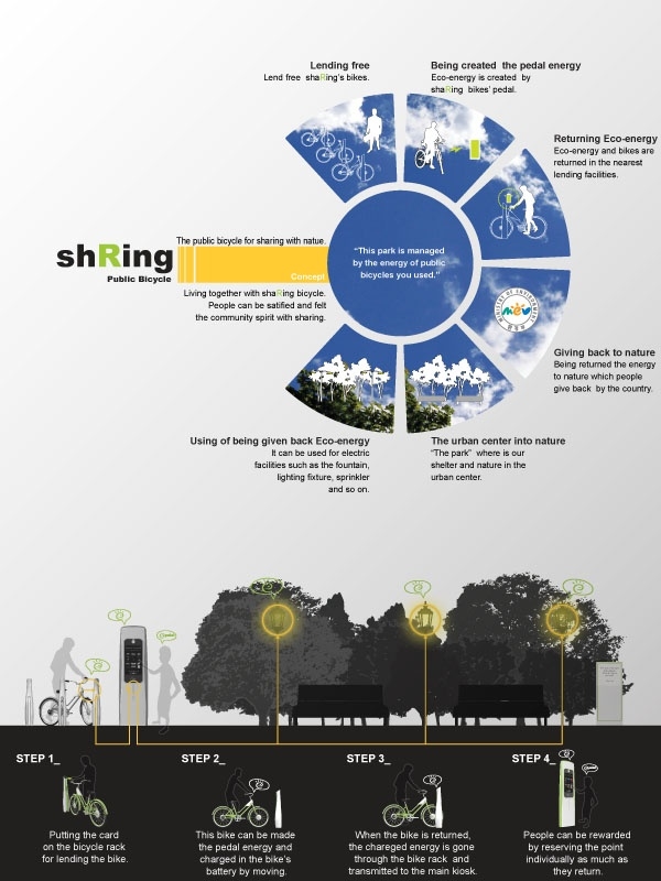 Bicycle design，Display Board，design sketch，