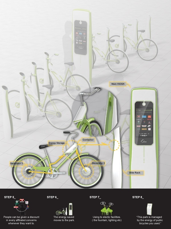 Bicycle design，Display Board，design sketch，