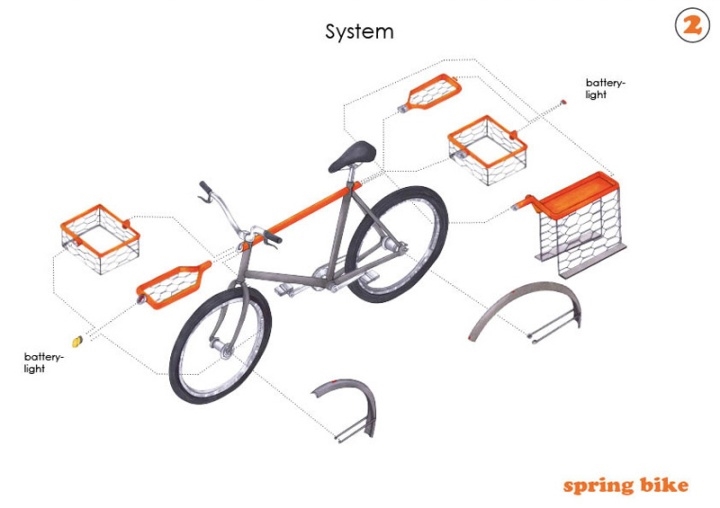 Bicycle design，Display Board，design sketch，