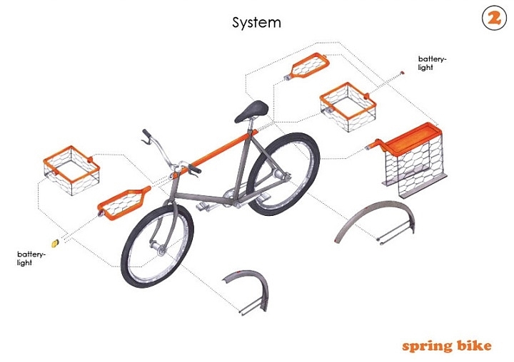 自行车设计，展板，效果图，