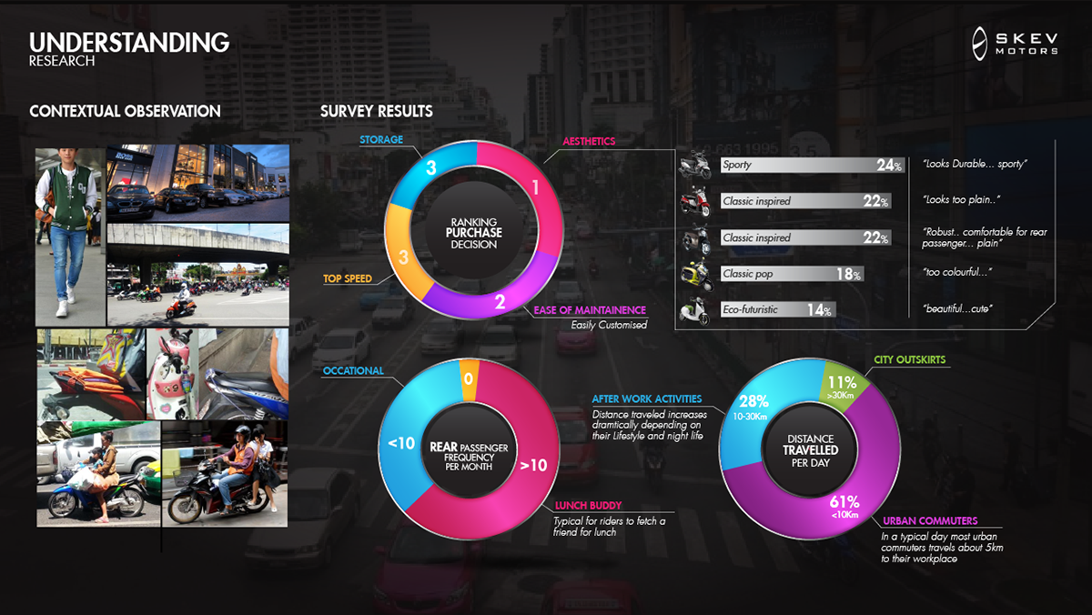 Electric vehicle，wheelchair，household electrical appliances，pen，product design，intelligence，